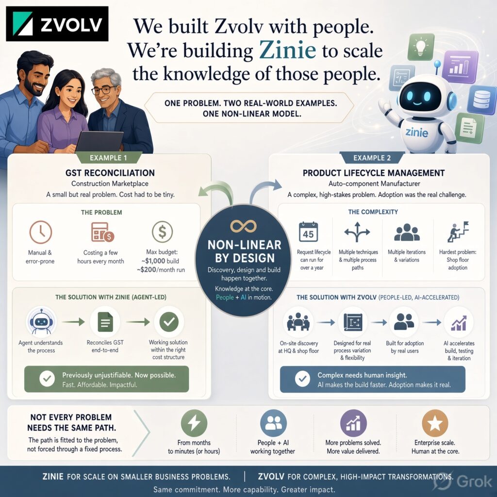 Building Zinie